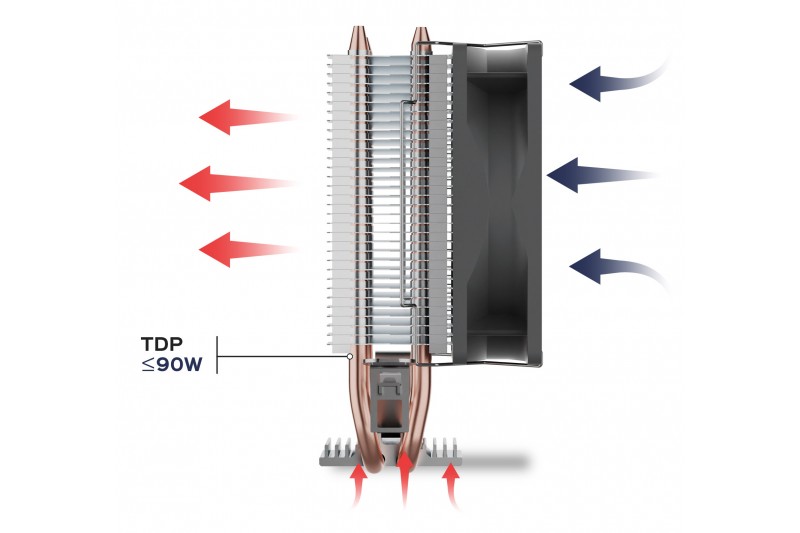 UNYKAch Ventilateur CPU UNYCOOL H20 Intel et AMD * UK322001  *