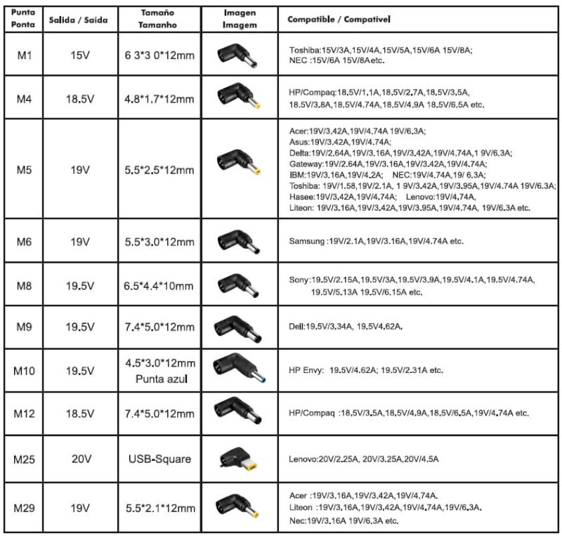 Chargeur universel Notebook LEOTEC 120W + 10 Embouts * LENCSHOME120 *
