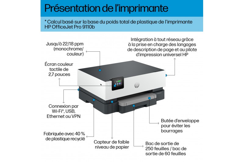 HP Officejet Pro 9110b - imprimante - couleur - jet d'encre * 5A0S3B * HP Officejet Pro 9110b - imprimante - couleur - jet d'encre * 5A0S3B *